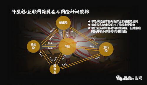 百態(tài)人生 花樣話險(xiǎn) 互聯(lián)網(wǎng)保險(xiǎn)銷售新模式探析