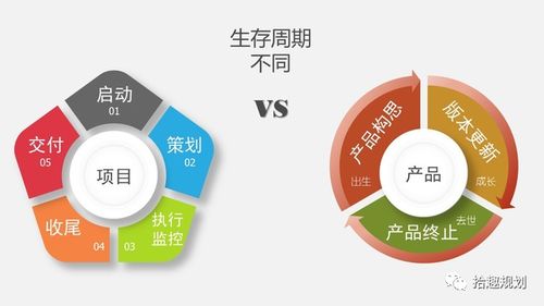 如何打造卓越的互聯(lián)網(wǎng)產(chǎn)品與實(shí)現(xiàn)高效互聯(lián)網(wǎng)銷售