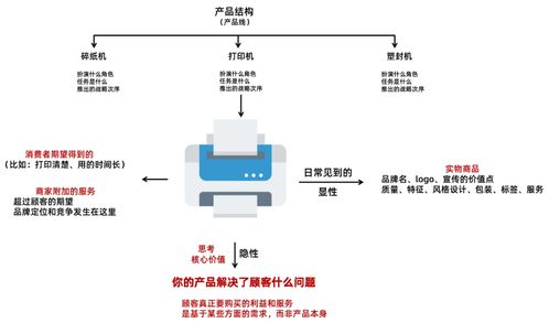 雙輪驅(qū)動(dòng) 企業(yè)市場營銷與企業(yè)形象策劃的融合之道