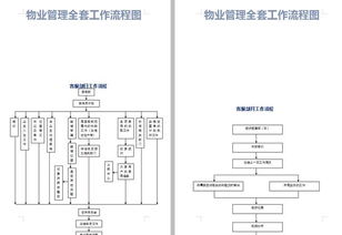 33個物業(yè)管理企業(yè)必備流程圖 提升運(yùn)營效率，打造管理神器