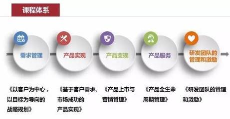 【產(chǎn)品管理班】打造產(chǎn)品優(yōu)勢，提升企業(yè)核心競爭力