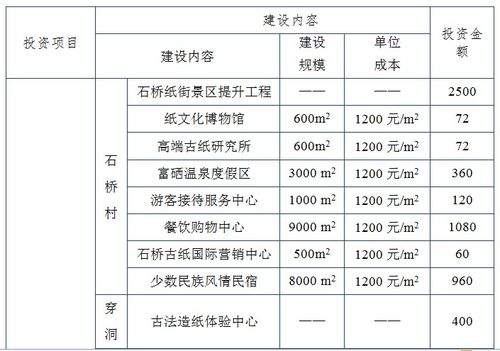 丹寨縣非遺旅游觀光項目備案、招商引資建議書與可行性研究報告編制要點及策劃咨詢指南